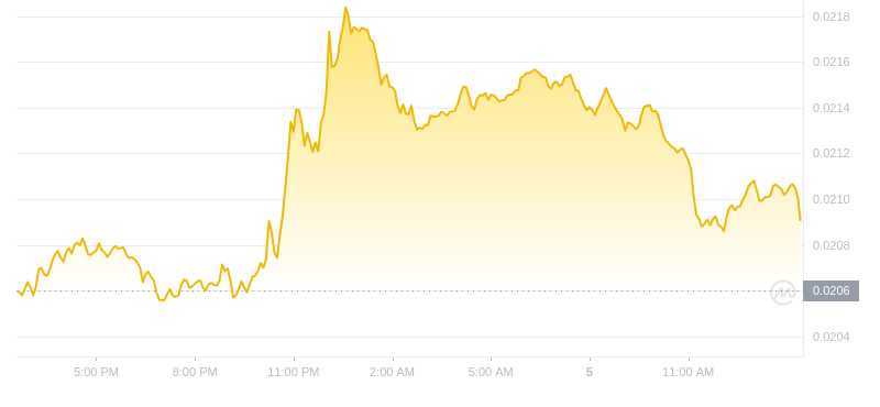 2024年09月05日VET币价格